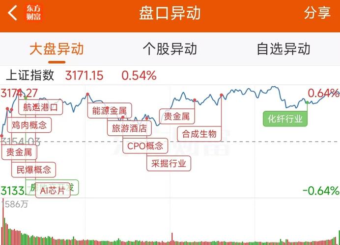 锦艺集团控股盘中异动 下午盘急速上涨5.00%报0.210港元「锦艺集团控股有限公司」 汽车服务