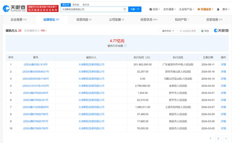 大地影院公司被申请破产审查「大地影院被收购」 维修服务