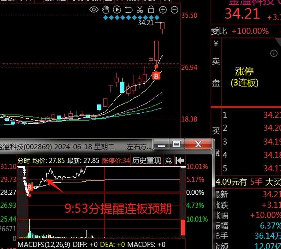 金溢科技3涨停「金溢科技涨停表历史数据」 汽车服务