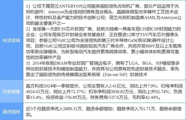 晶方科技涨停「晶方科技涨停原因」 天气预报