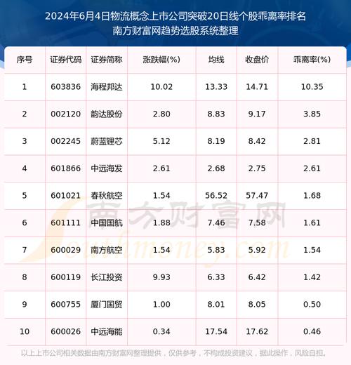 2024年06月19日 快递概念概念股排行榜「快递概念股票」 生活资讯