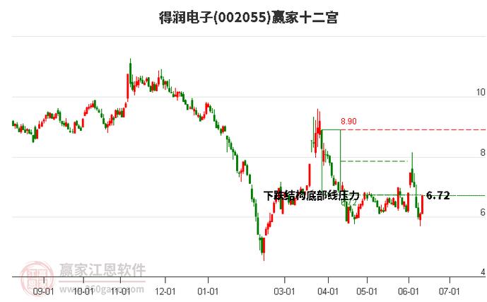 2024年06月19日 无线充电概念股排行榜「最新无线充电概念股票」 天气预报