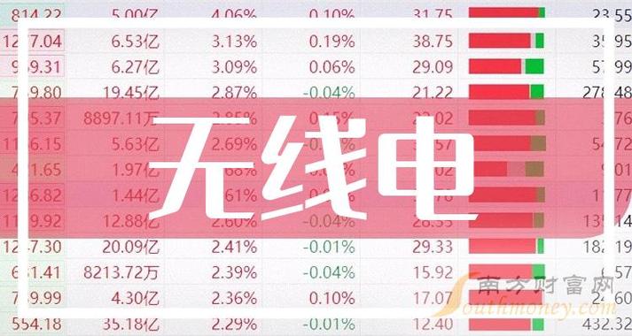 2024年06月19日 WiFi概念股排行榜「wifi概念股票」 生活资讯