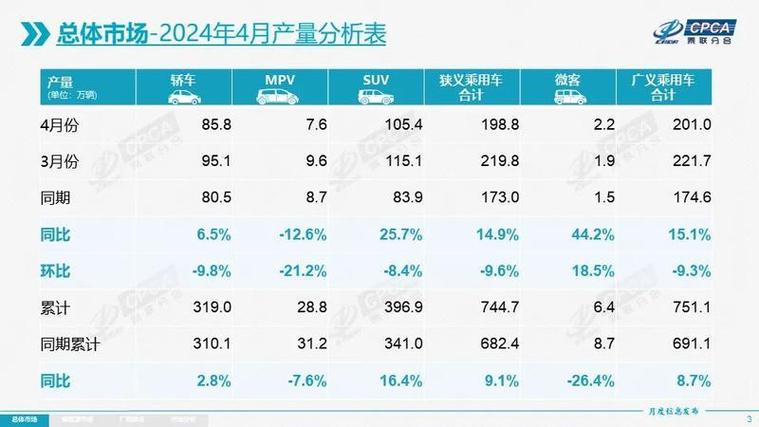 乘联会:6月1-16日新能源车市场零售31.4万辆 同比去年同期增长14% 维修服务