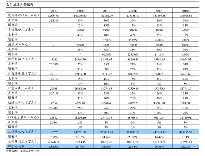 黄山旅游(600054.SH)2023年度拟每股派0.209元 6月27日除权除息