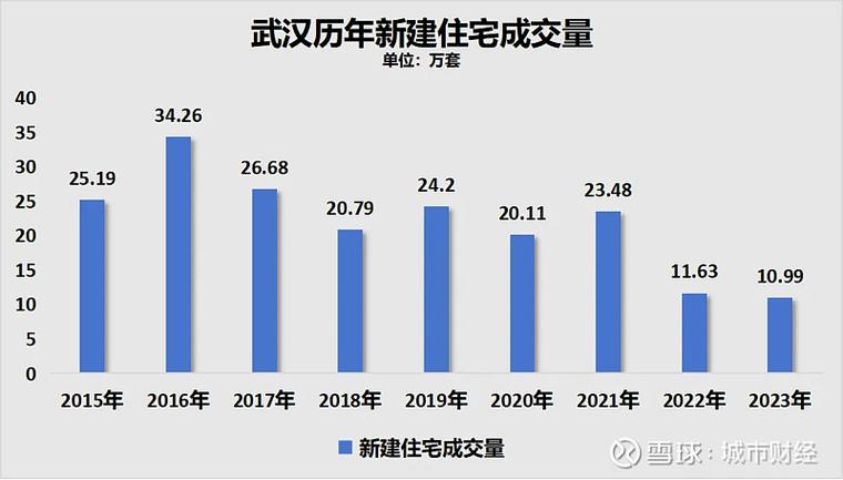 “已有项目报名,开发商可以先报价”,地方政府加速收储商品房,业内认为“定价是核心矛盾点” 天气预报
