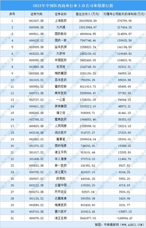 嘉事堂(002462.SZ)2023年度每10股派2.6元 股权登记日为6月26日「嘉事堂股价」 家电资讯