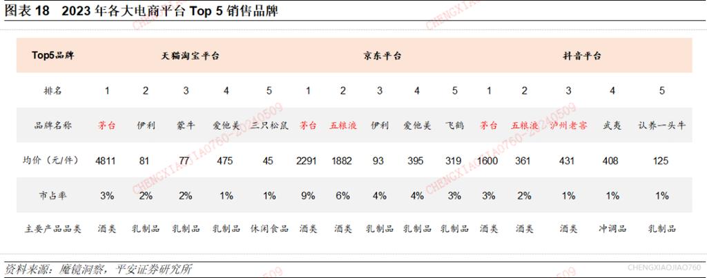今米房集团(08300.HK)拟开拓食品销售及分销业务分部