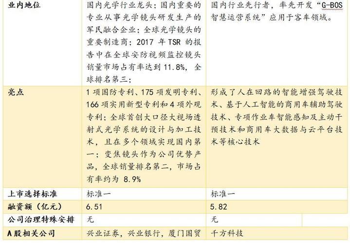 和讯观察|科创板八条是落实“新国九条”重要具体部署,多家券商积极看好,未来将大有可为 汽车服务