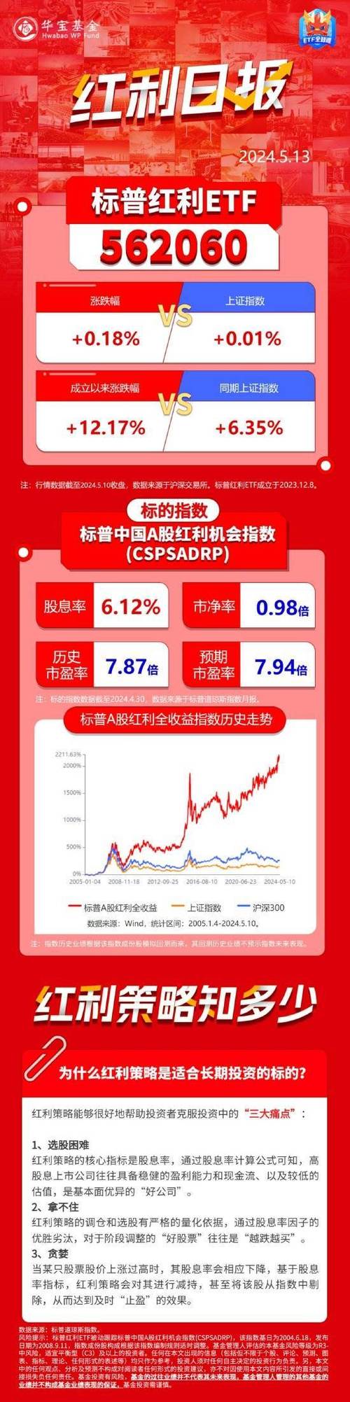 红利策略基金持续“走红” 年内最大新发主动权益基金诞生「红利基金策略是什么意思」 维修服务