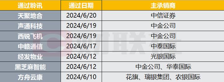嘀嗒出行(02559.HK)6月20日起招股 发售价每股5-7港元「嘀嗒出行在港递交招股书:2019年营收5.81亿元」 生活资讯