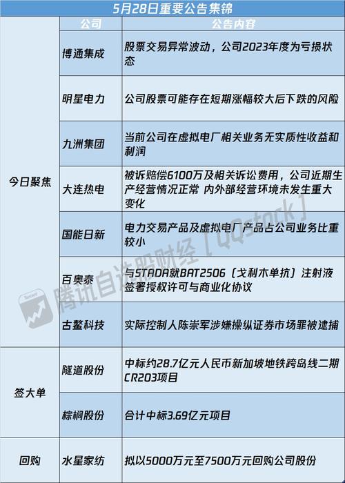 沪深股通|百龙创园6月19日获外资卖出0.03%股份「百龙创园上市首日股价预测」 天气预报