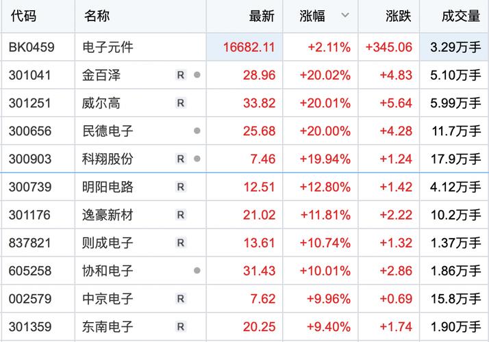 智云健康盘中异动 快速拉升7.23%报2.521港元「智云健康出现问题」 汽车服务