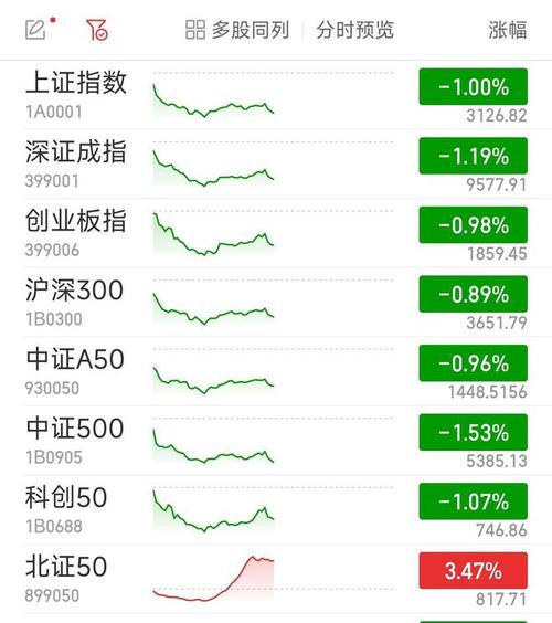 沪指低开0.08%：PEEK材料、PCB、智慧灯杆板块领跌「沪指 pe」 家电资讯