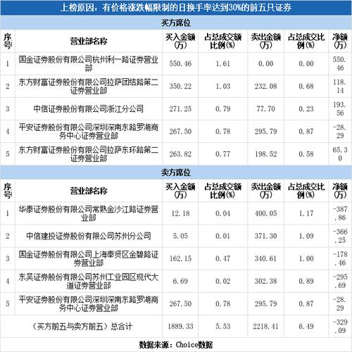 众智科技(301361)盘中异动 股价振幅达9% 上涨7.15%(06-20)「众智科技股票」 天气预报