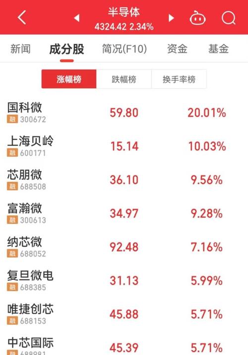 力芯微(688601)盘中异动 股价振幅达7.8% 上涨7.11%(06-20)「力芯微股价预测」 天气预报