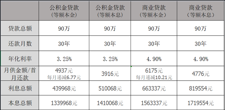 商贷买房能贷多少?最高可贷多少年?「商贷买房能贷多少?最高可贷多少年呢」 汽车服务