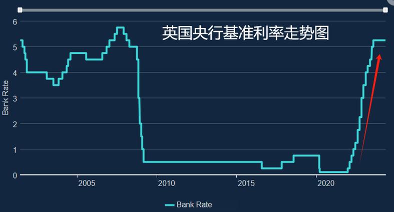 邦达亚洲:英国CPI表现良好 英镑小幅收涨「英国cpi指数」 维修服务
