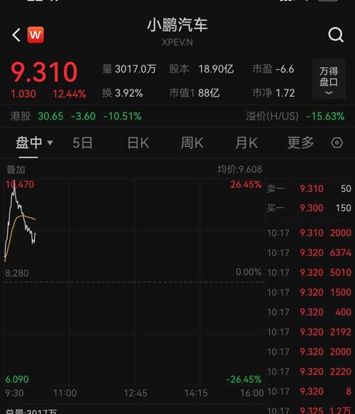 智美体育盘中异动 下午盘股价大跌5.56%「智美体育股吧」 生活资讯