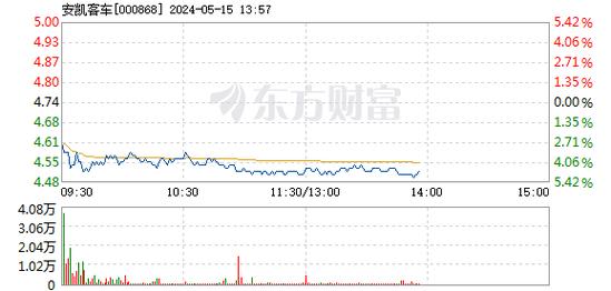 安凯客车(000868)盘中异动 股价振幅达10.8% 上涨7.54%(06-20)「安凯客车的股票代码」 汽车服务