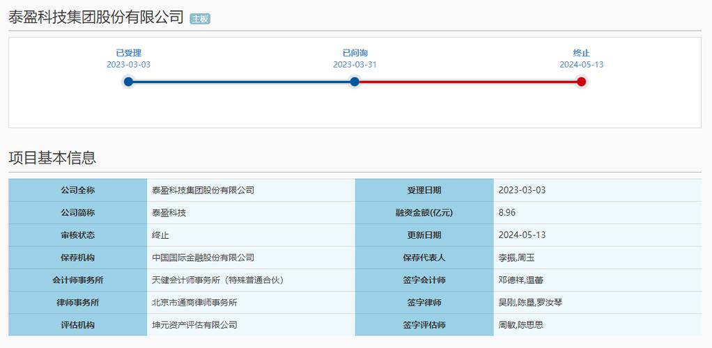 医药研发外包服务商熙华检测深交所IPO终止 近三年营业收入年复合增长率近50% 天气预报