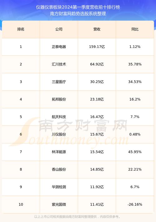 优利德(688628.SH)：2023年年度权益分派10派9元 股权登记6月26日「优利德分红」 汽车服务