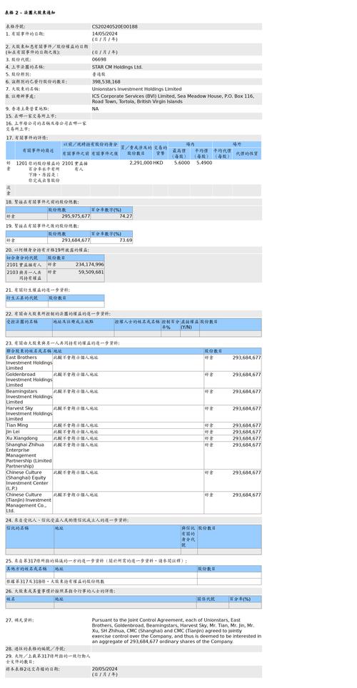 星空华文(06698)：沈宁获委任为执行董事「星空沈文裕」 生活资讯