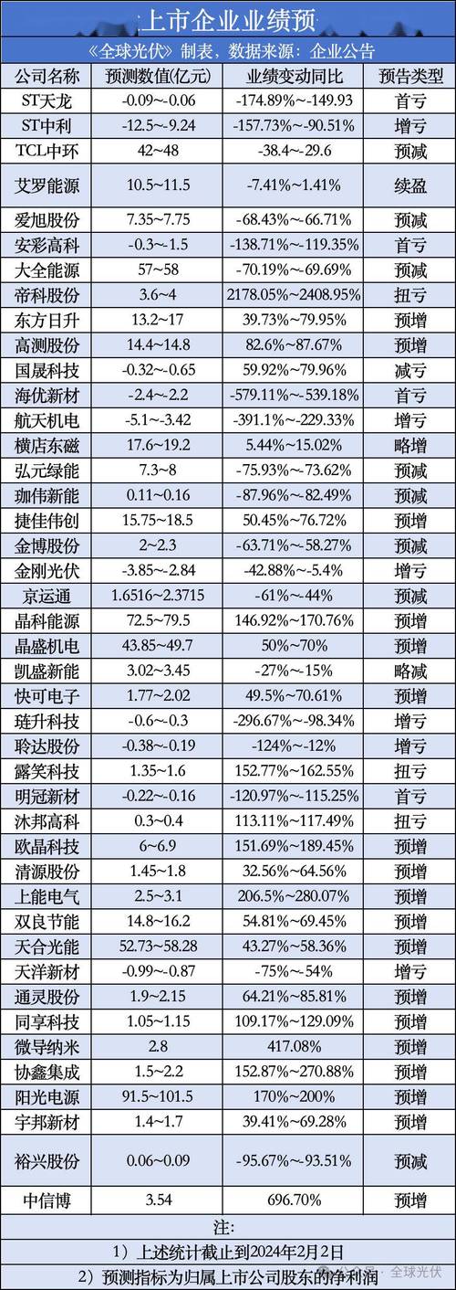 华民股份:专注 N 型硅片,2024 年一季度研发费用 840.51 万元「华民股份前景」 维修服务