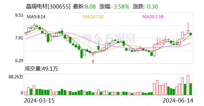 晶瑞股份：“晶瑞转债”“晶瑞转 2”6 月 21 日恢复转股「晶瑞转债公告解读」 家电资讯