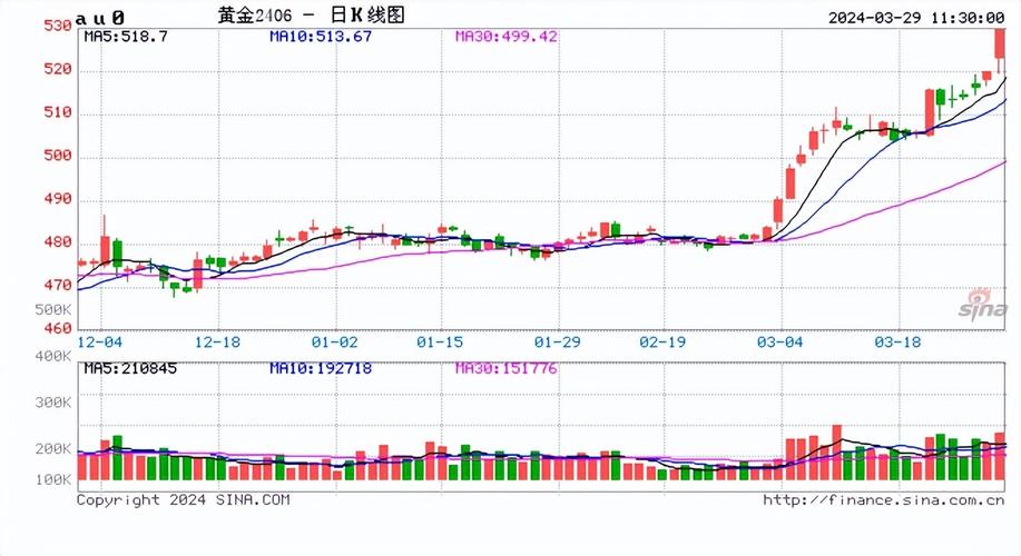 国内期货主力合约夜盘收盘涨多跌少 纯碱涨超3%「期货主力合约和夜盘」 汽车服务