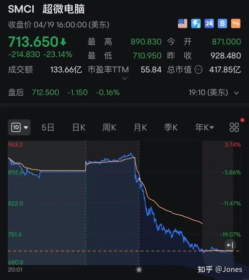 超微电脑大涨逾10%「超微电脑是什么公司」 生活资讯