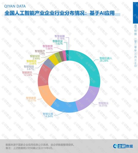 我国AI企业数量已超4000家 国家数据局部署大模型基础设施化「中国ai企业」 生活资讯