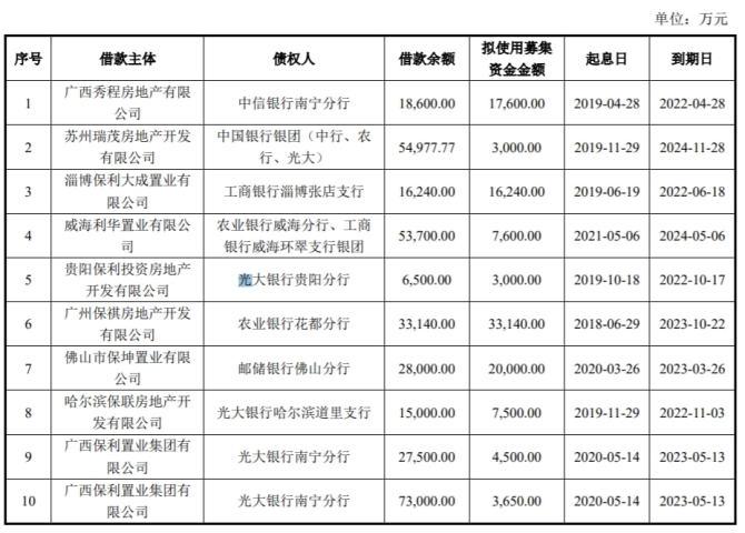北京建设(00925)附属拟发行15亿元担保债券 年利率5.4%「建银北京担保有限公司」 汽车服务