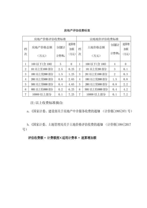 二手房评估费的收费标准「二手房评估费的收费标准是什么」 生活资讯