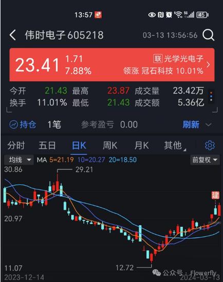 交大昂立(600530):6月21日10时18分触及涨停板「交大昂立股票最新公告」 汽车服务