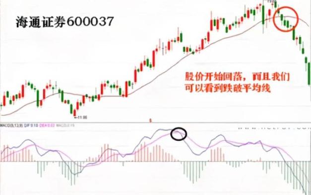 标榜股份(301181):MACD指标DIF线上穿0轴-技术指标上后市看多(06-21)「macd指标dif上穿0轴公式」 天气预报