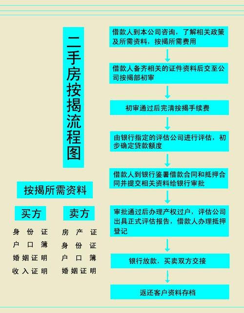 买二手房组合贷款的流程是什么?「买二手房组合贷款的流程是什么呢」 维修服务