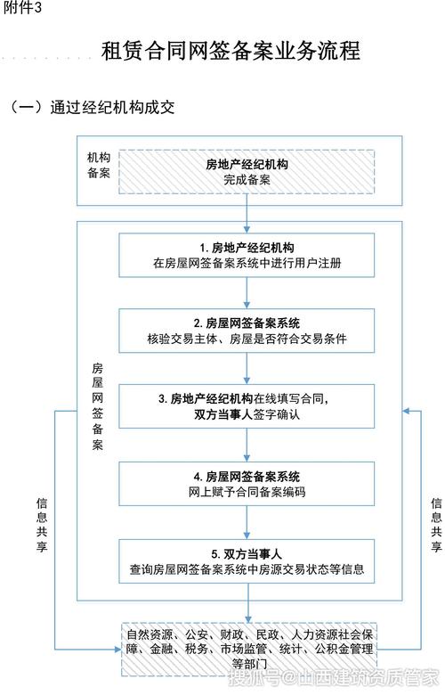 买二手房网签的含义及注意事项是什么?「买二手房网签的含义及注意事项是什么呢」 维修服务