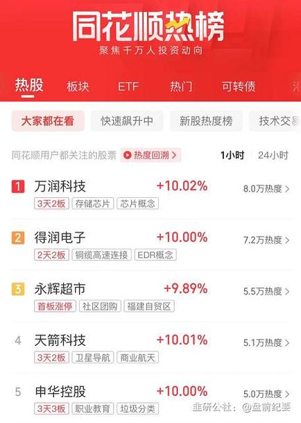 巨腾国际盘中异动 股价大涨5.26%报1.180港元「巨腾国际股票怎么样」 天气预报