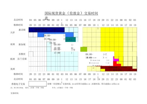 纸黄金交易的日期是如何安排的?「纸黄金交易的日期是如何安排的呢」 维修服务