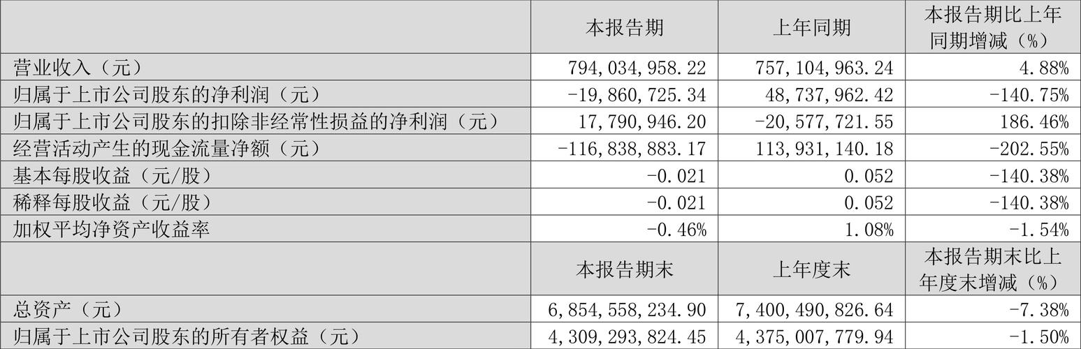 午间公告:华茂股份参股公司利润分配 可确认收益约1815万元「华茂股份做什么的」 汽车服务