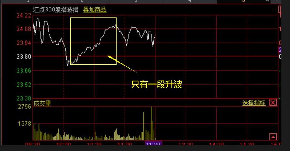 京东方精电盘中异动 临近午盘快速跳水5.00%「京东方精电百科」 生活资讯