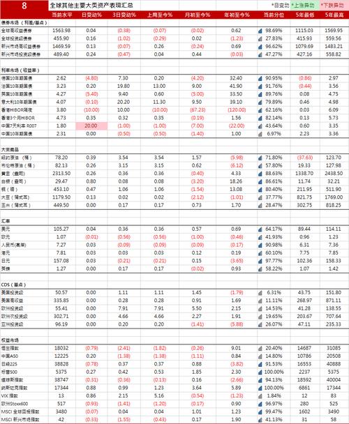 10年期美债收益率上涨3.67个基点报4.2594%| 全球主要大类资产表现汇总20240621 汽车服务