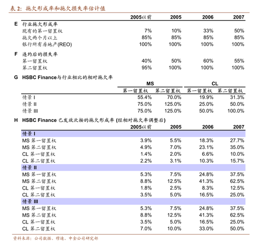 【港股通】雅迪控股(01585)跌近7% 花旗料其上半年业绩逊于市场预期「雅迪控股股票行情」 生活资讯