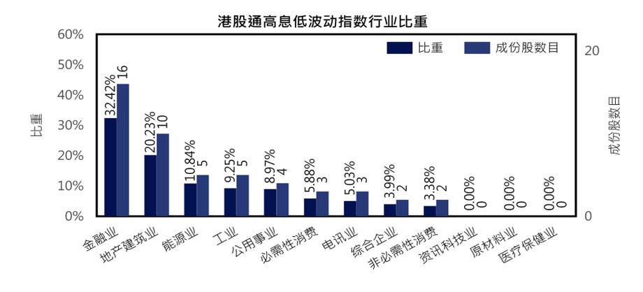 港股市场预计调整结束后转向慢牛格局,首只跟踪恒指港股通指数的恒生港股通ETF(159318)今日上市,提供港股超跌布局工具。 生活资讯