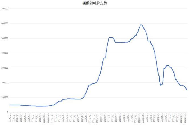 碳酸锂：国内期货主力合约收盘跌多涨少「碳酸锂的期货」 生活资讯