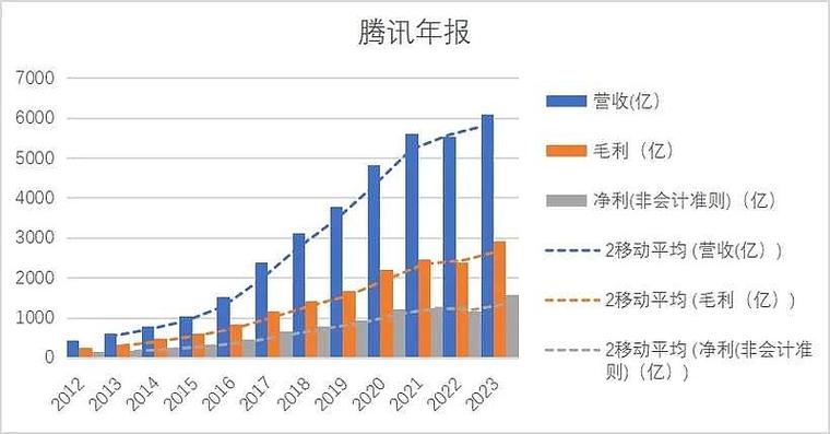 腾讯控股(00700.HK)：将于8月14日举行董事会会议批准中期业绩「2021年4月8日腾讯控股」 家电资讯