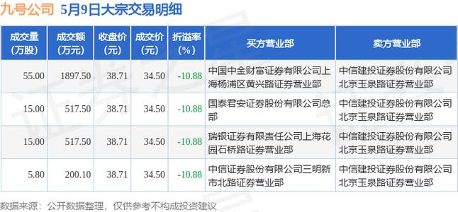 华润三九大宗交易折价成交5.60万股「华润三九大宗交易折价成交5.60万股票」 家电资讯