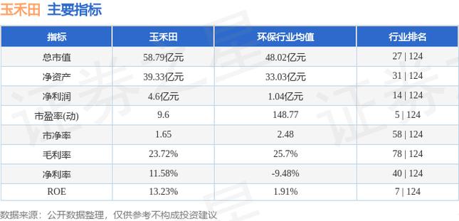 玉禾田(300815.SZ)子公司中标18.85亿元天津市河北区城市管理一体化项目 维修服务
