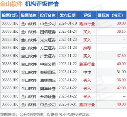 联合能源集团(00467)6月21日斥资778.2万港元回购1800万股「联合能源集团股票」 天气预报